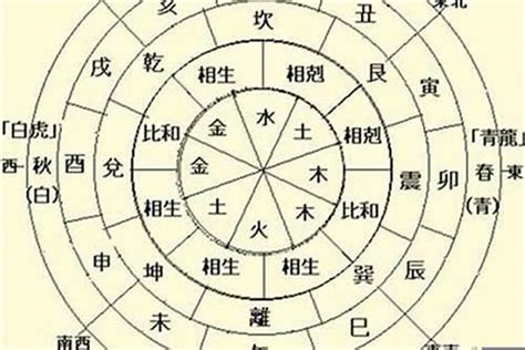 八字 日干|八字論命的核心——日干（日元、日主）